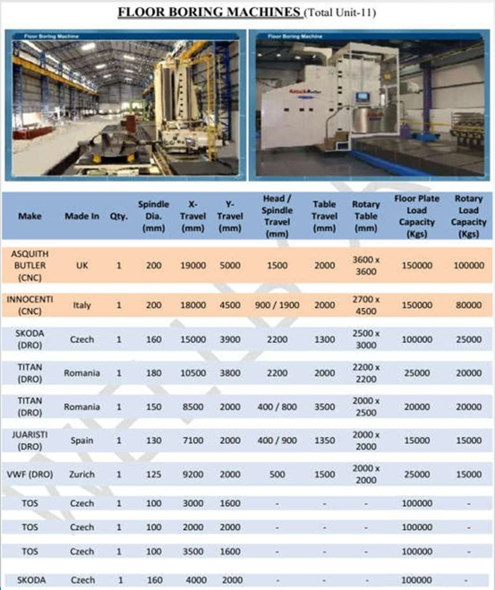 Facilities - Manufacturing and Repairing | AES Hydro