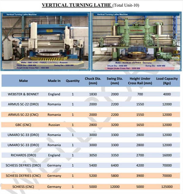 Facilities - Manufacturing and Repairing | AES Hydro